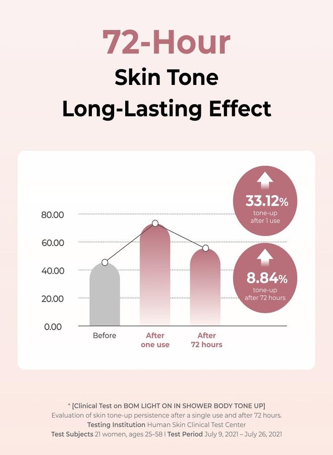 BOM Light On In-Shower Body Tone-Up Lotion 9.80 fl.oz, Natural tone, Lightweight & Non-Greasy, Rinse-Off Shower Moisturizer with Peach, Milk Protein, Rose & Yogurt,Hypoallergenic, Korean Skincare - Image 5
